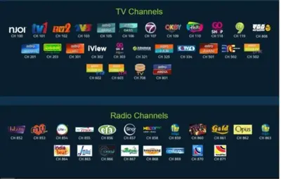 a screenshot of a screen with different types of websites at Serantau Mayang by the Bliss in Bagan Serai